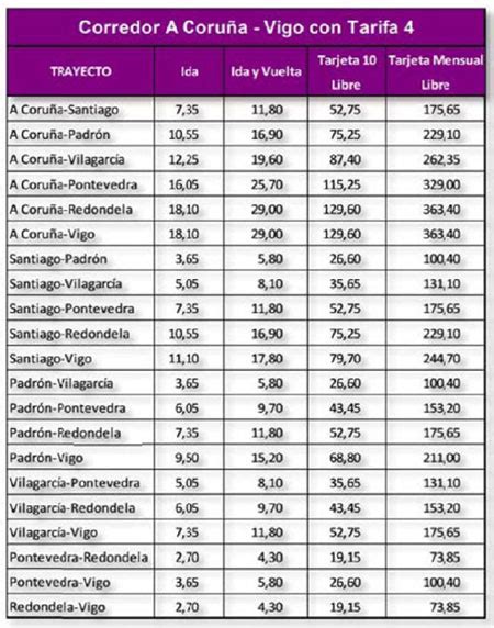 Logroño → La Coruña: precios y horarios